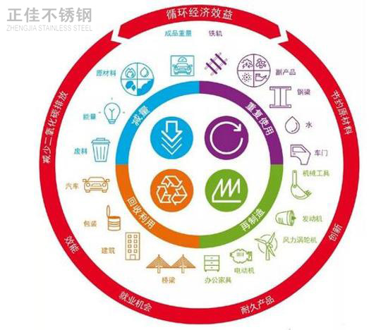 推進(jìn)綠色發(fā)展，304不銹鋼管廠家任重而道遠(yuǎn)